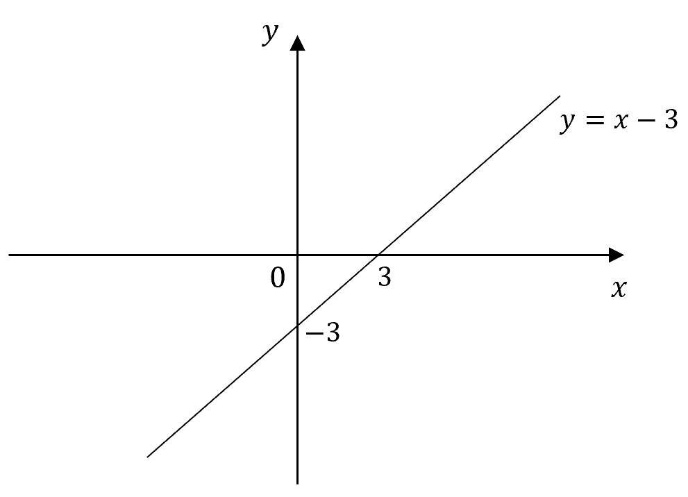 beginner's-guide-year-11-advanced-maths-concept-check-solution-1c-graph-further functions and relations