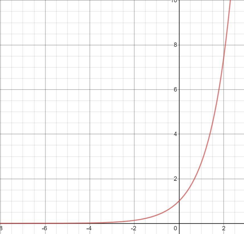 beginner's-guide-year-11-advanced-maths-exponentials-diagram