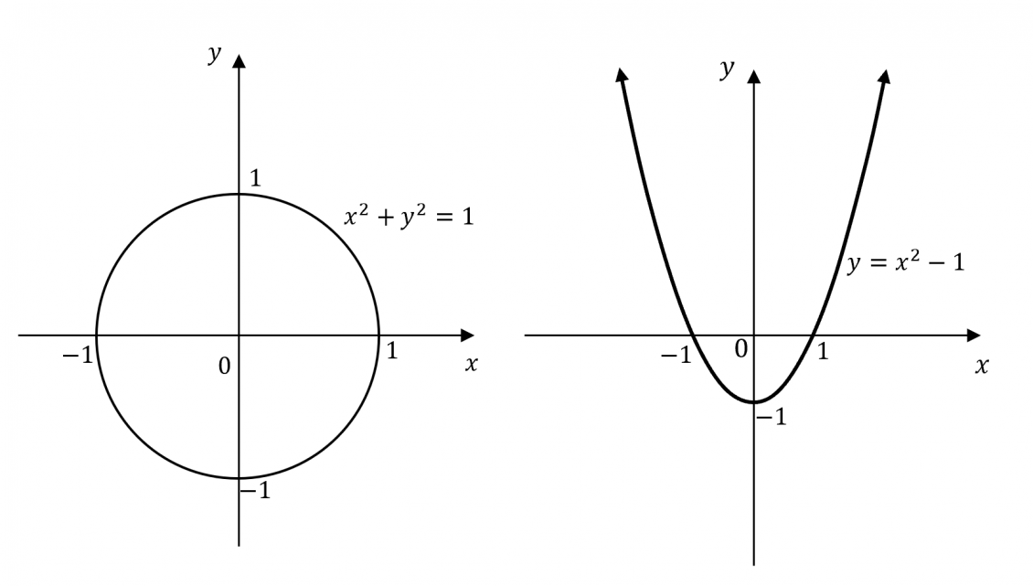 Part 3: Functional Mapping | Further Functions and Relations