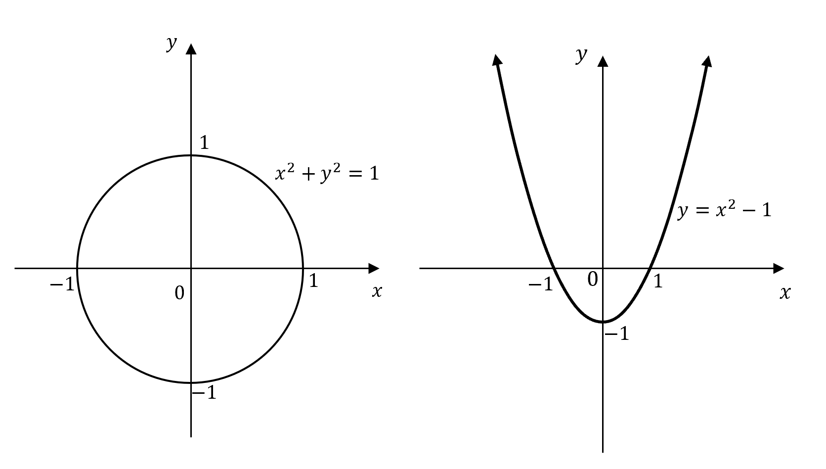 beginner's-guide-year-11-advanced-maths-functions-example-graph