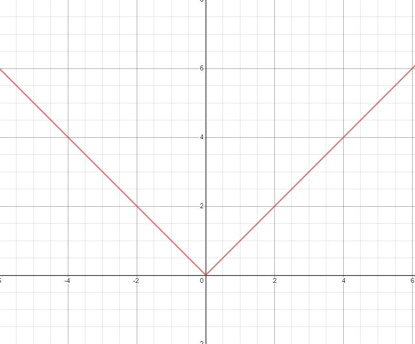 range of piecewise function range of piecewise function
