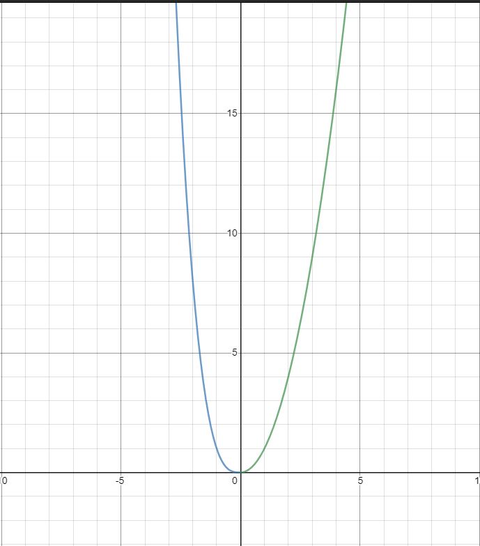 beginner's-guide-year-11-advanced-maths-piecewise-functions-[ConceptCheck2]