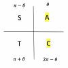 Part 5: Trigonometric Functions | Year 11 Maths | Free Worksheet