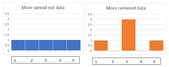 beginner's-guide-year-11-advanced-maths-variance-standard-deviation-image-01-comparing-datasets