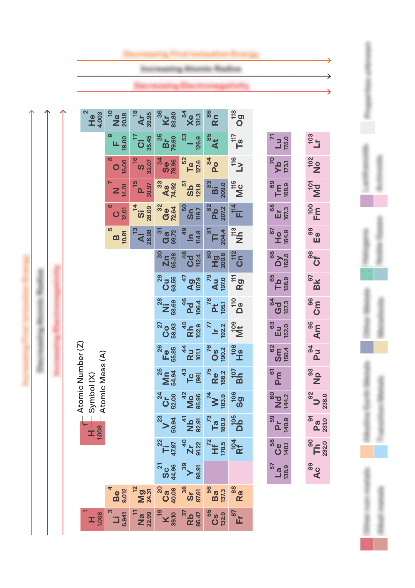 Sample page of HSC chemistry cheatsheet