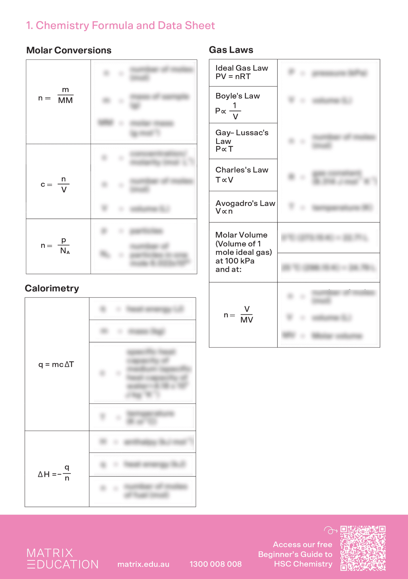 Sample page of chemistry cheatsheet