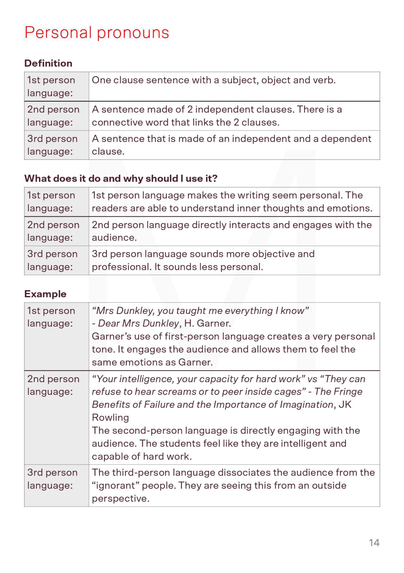 Sample page of Discursive writing cheatsheet