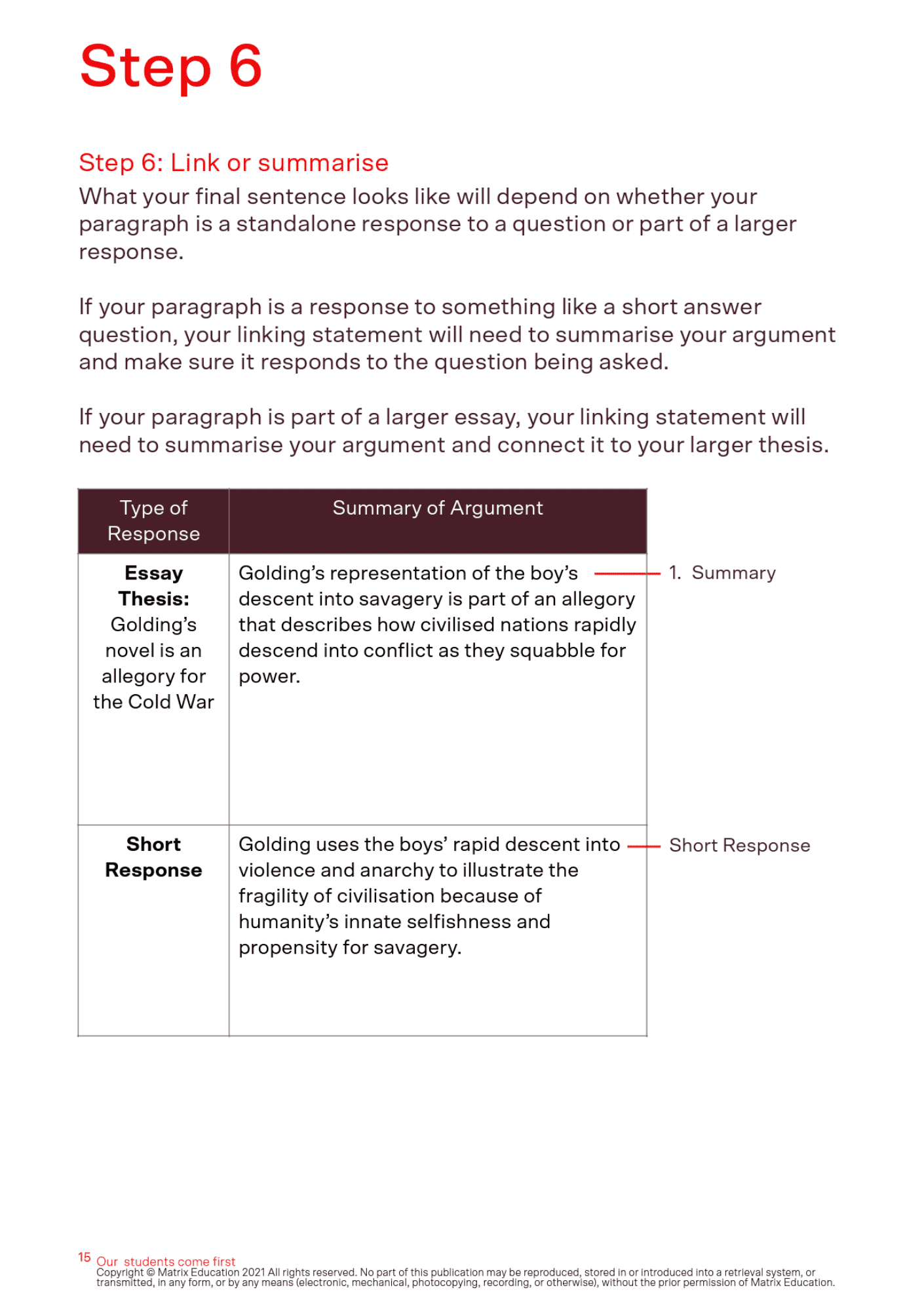 Sample page of PEEL paragraph planner