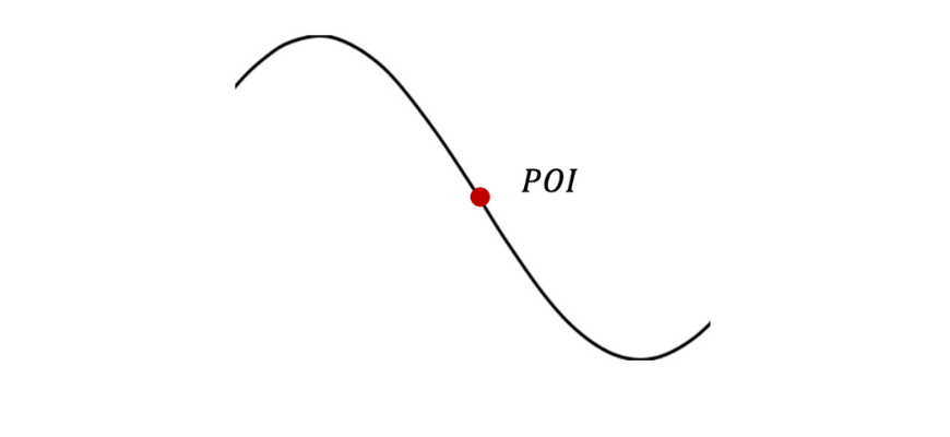 beginner's-guide-year-11-extension1-maths-applications-of-differentiation-the-second-derivative-[point-of-inflexion]