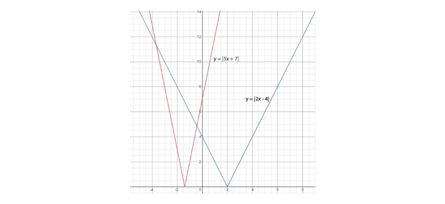 beginner's-guide-year-11-extension1-maths-further-functions-polynomials-graph1 (2)