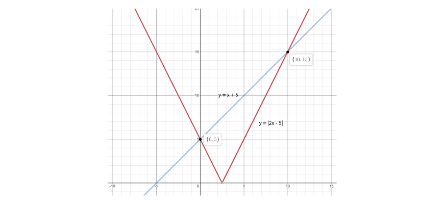 beginner's-guide-year-11-extension-1-further-functions-and-relations-polynomials-graph3 (2)