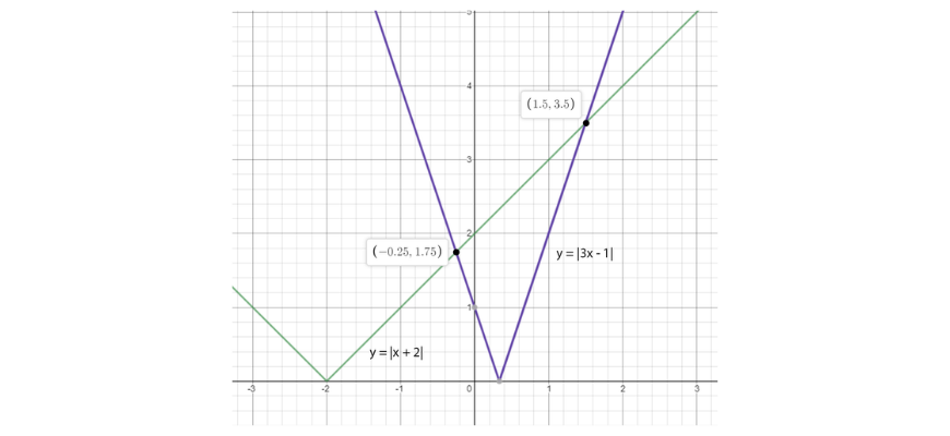 beginner's-guide-year-11-extension-1-further-functions-and-relations-polynomials-graph4 (2)