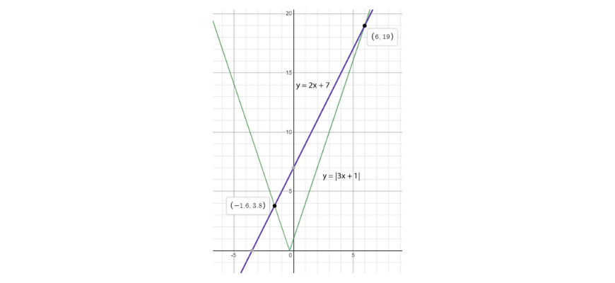 beginner's-guide-year-11-extension-1-further-functions-and-relations-polynomials-graph4 (3)