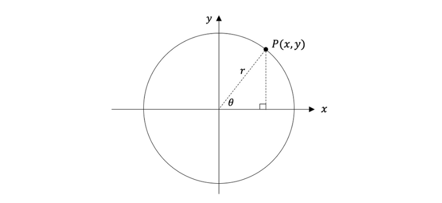 beginner's-guide-year-11-extension-1-further-functions-and-relations-polynomials-parametric-function-circles (2)