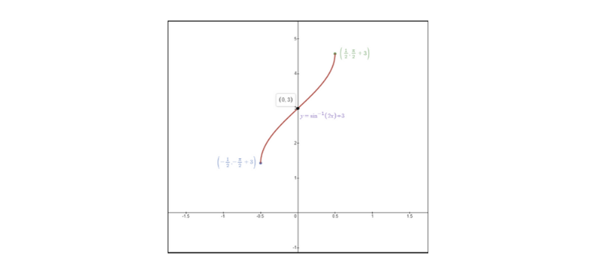 beginner's-guide-year-11-extension1-trigonometric-functions-sketching-inverse-functions-[solution-1]