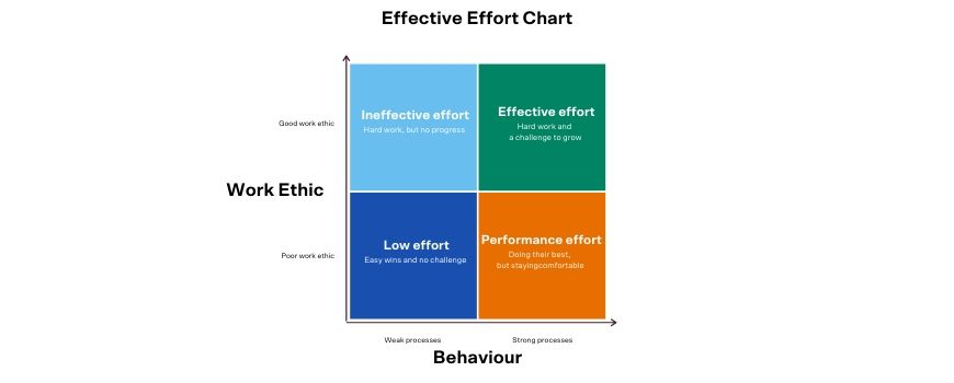 blog parents year 7 8 how to give feedback to your child effective effort example from JA