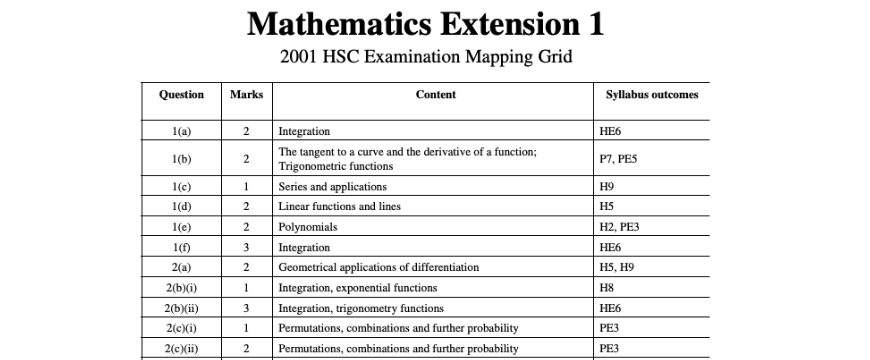 28-Day-HSC-Maths-Study-Planner-Maths-Solutions-Syllabus-Points