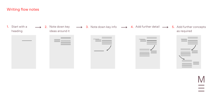 a step by step process for producing flow notes for perfect study notes