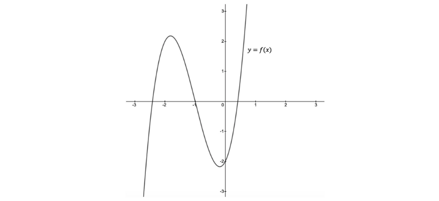 beginner_s-guide-year-11-extension1-maths-graphical-transformations 1 (1)