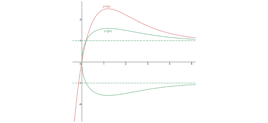 beginner_s-guide-year-11-extension1-maths-graphical-transformations 1 (10)