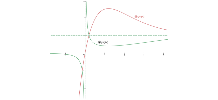 beginner_s-guide-year-11-extension1-maths-graphical-transformations 1 (11)