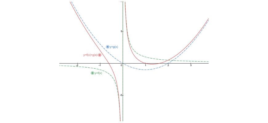 beginner_s-guide-year-11-extension1-maths-graphical-transformations 1 (12)