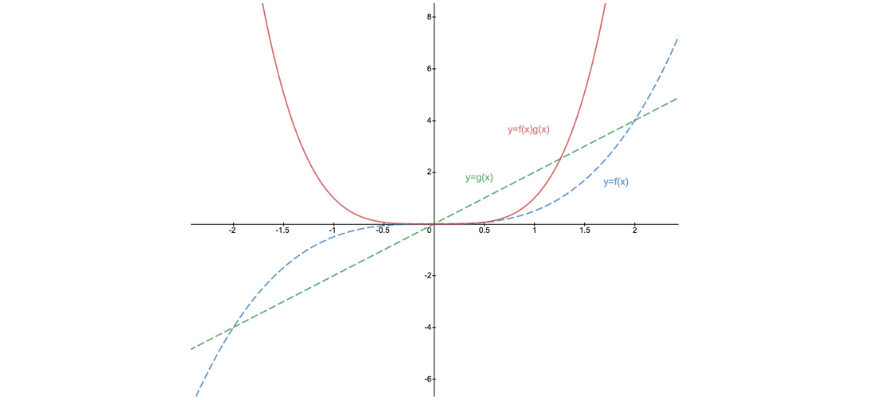 beginner_s-guide-year-11-extension1-maths-graphical-transformations 1 (13)