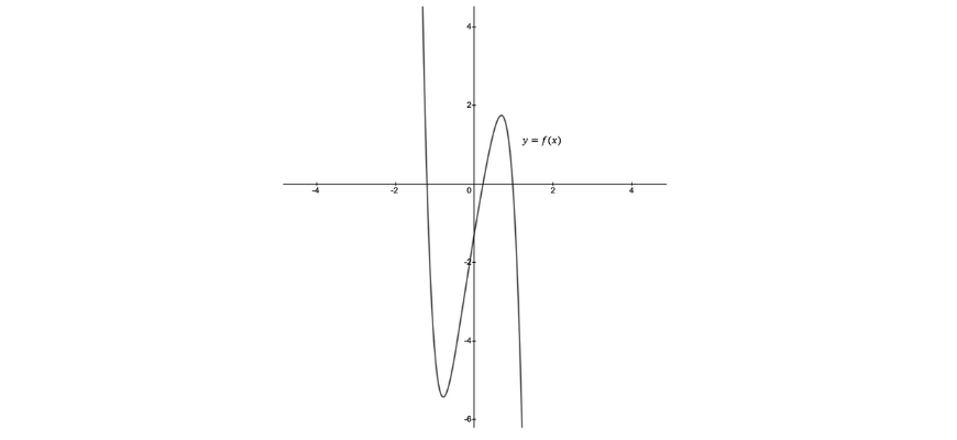 beginner_s-guide-year-11-extension1-maths-graphical-transformations 1 (14)