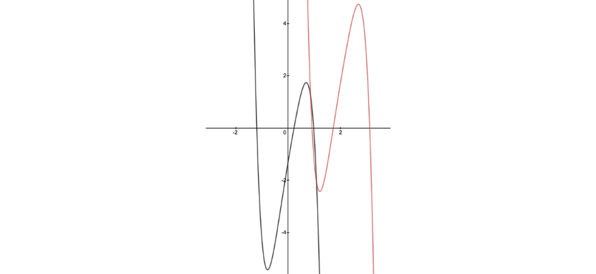 beginner_s-guide-year-11-extension1-maths-graphical-transformations 1 (16)