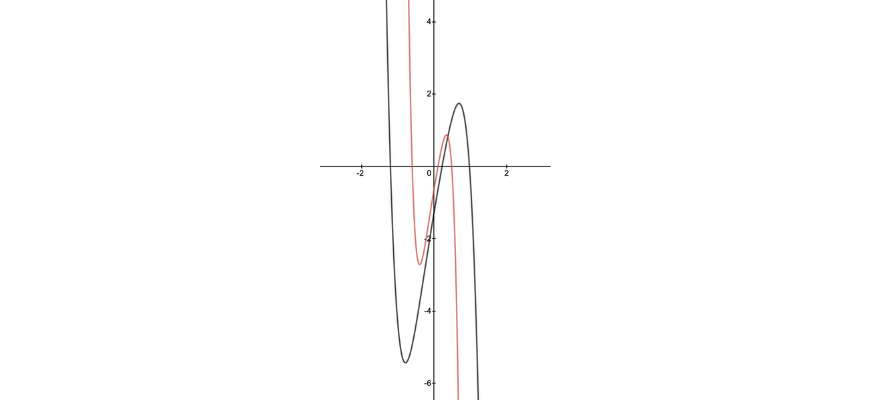 beginner_s-guide-year-11-extension1-maths-graphical-transformations 1 (17)