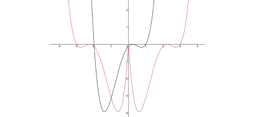 beginner_s-guide-year-11-extension1-maths-graphical-transformations 1 (18)