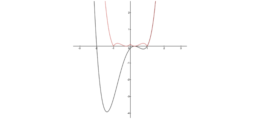 beginner_s-guide-year-11-extension1-maths-graphical-transformations 1 (19)