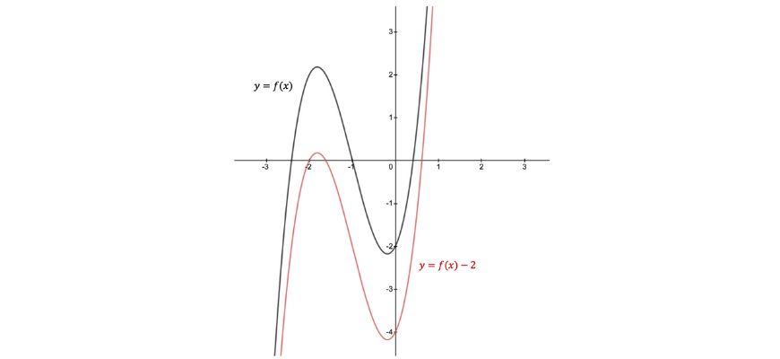 beginner_s-guide-year-11-extension1-maths-graphical-transformations 1 (2)