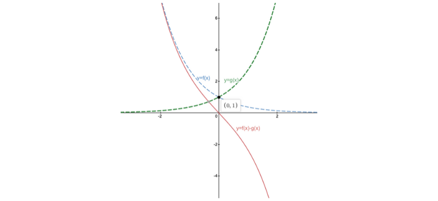 beginner_s-guide-year-11-extension1-maths-graphical-transformations 1 (20)