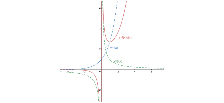 beginner_s-guide-year-11-extension1-maths-graphical-transformations 1 (21)