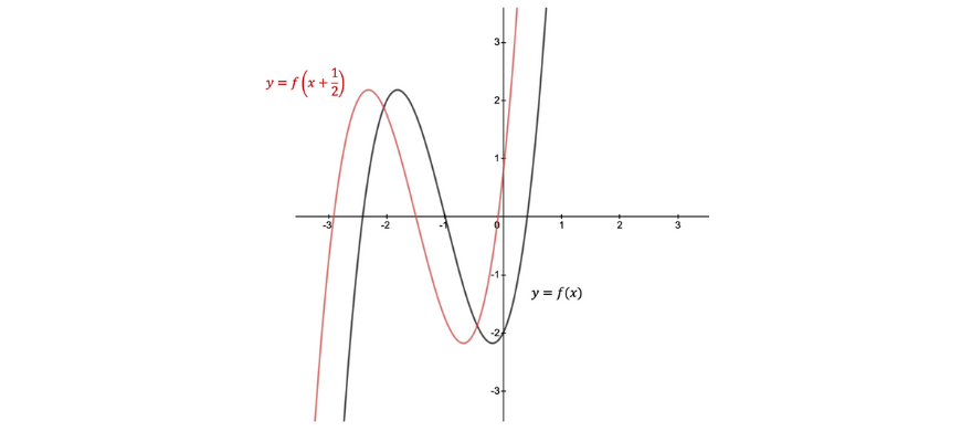 beginner_s-guide-year-11-extension1-maths-graphical-transformations 1 (3)