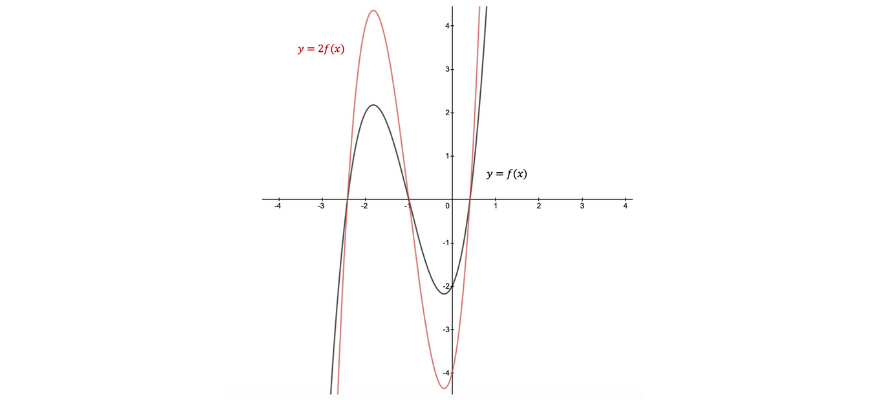 beginner_s-guide-year-11-extension1-maths-graphical-transformations 1 (4)