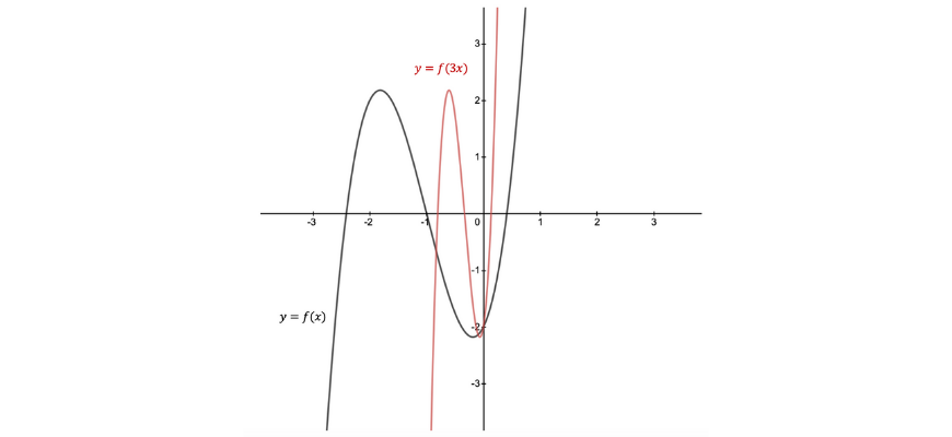 beginner_s-guide-year-11-extension1-maths-graphical-transformations 1 (5)