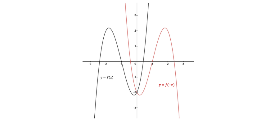 beginner_s-guide-year-11-extension1-maths-graphical-transformations 1 (6)