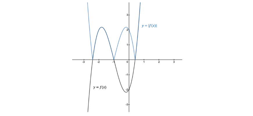 beginner_s-guide-year-11-extension1-maths-graphical-transformations 1 (7)