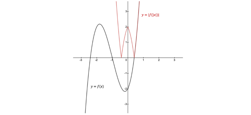 beginner_s-guide-year-11-extension1-maths-graphical-transformations 1 (8)