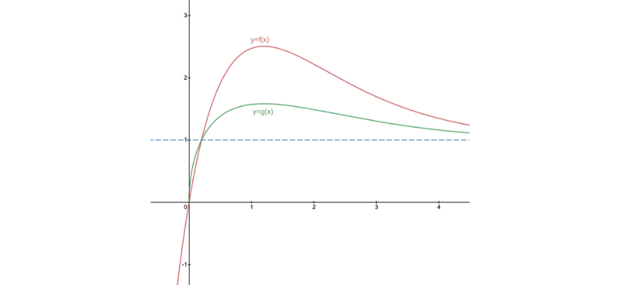 beginner_s-guide-year-11-extension1-maths-graphical-transformations 1 (9)