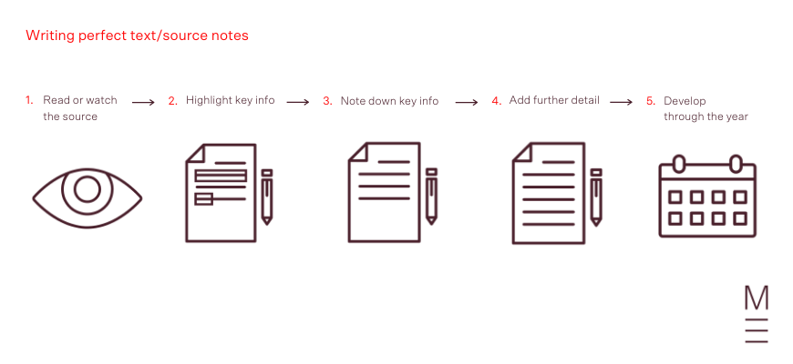 step by step process for making perfect study notes from text books and texts