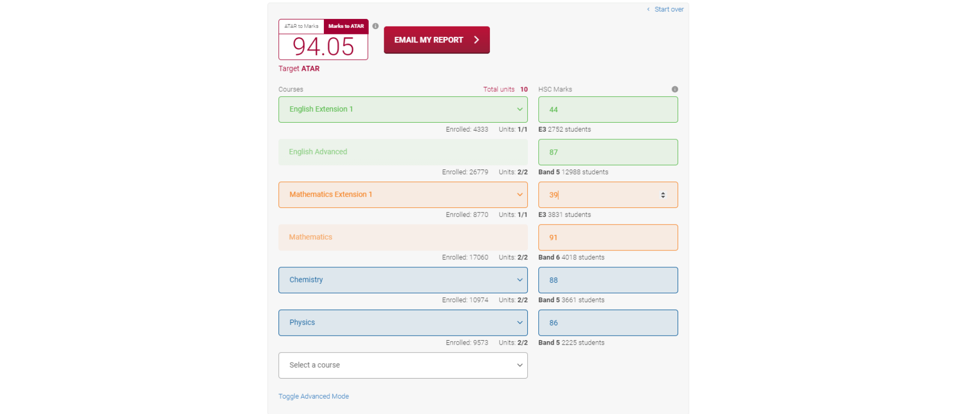 using the ATAR calculator to figure out where the biggest opportunities lie