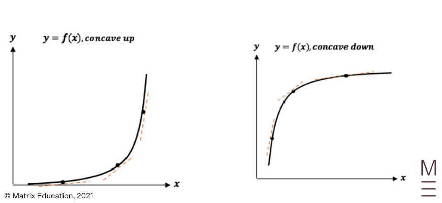 beginners guide to year 12 maths advanced applications of differentiation