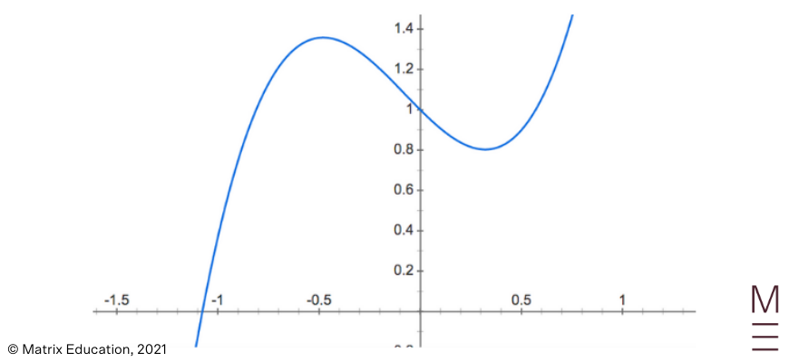 beginners guide to year 12 maths advanced applications of differentiation (11)