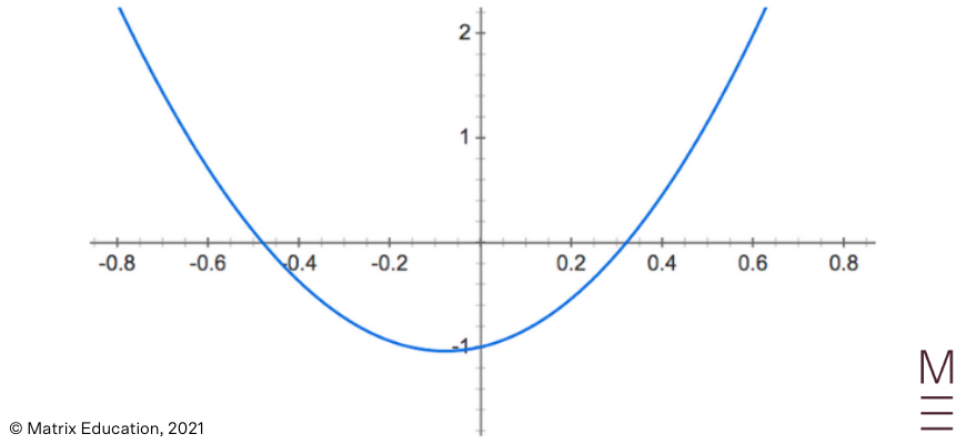 beginners guide to year 12 maths advanced applications of differentiation (14)