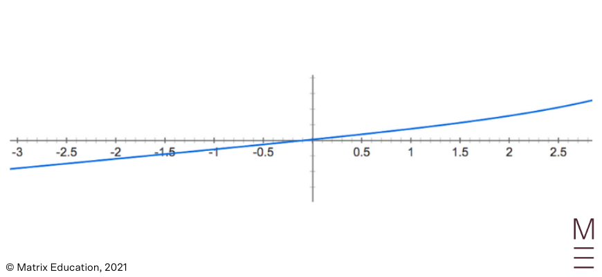 beginners guide to year 12 maths advanced applications of differentiation (15)