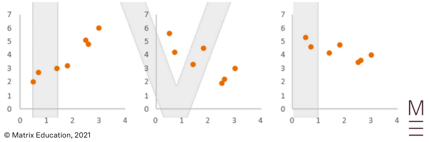 guide-maths-adv-year-12-linear-regression-linearity-1