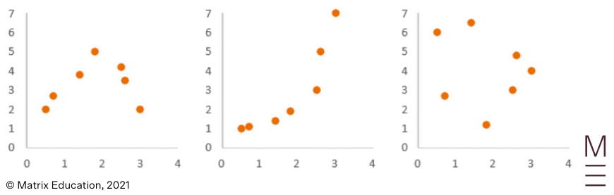 guide-maths-adv-year-12-linear-regression-non-linear-2